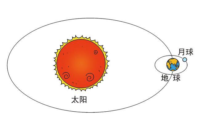 俗话说“冬至在前买耕牛，冬至在后冻死牛”今年冬至是在前还是后