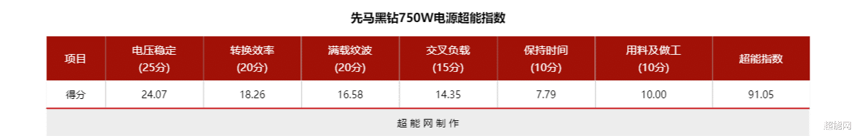 华硕|先马黑钻750W电源评测：高性价比的金牌体验