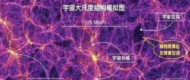 南极墙到底是啥东西?一个巨型结构,竟只约占可观测宇宙的1/100