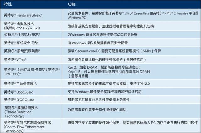英特尔|IT故事会：连蓝屏都能远程给救回来的英特尔秘技，到底有啥本事？