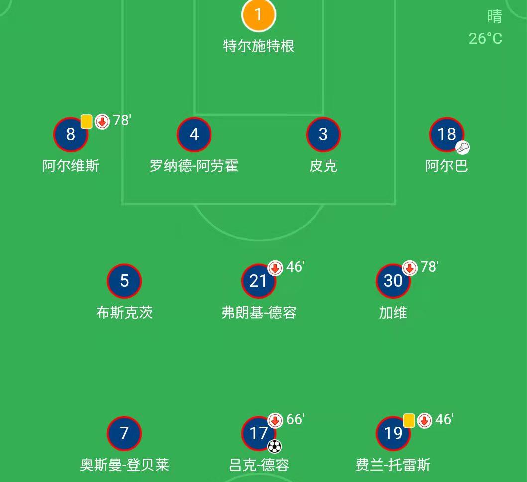 巴塞罗那|站着跪！120分钟5球鏖战，边路突破VS致命头槌，谁是最强新星？