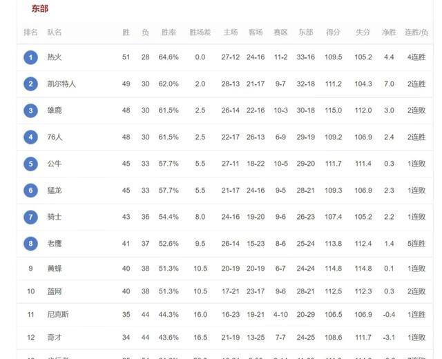 凯文·杜兰特|耿直！杜兰特：我的受伤破坏了本赛季，不在乎附加赛对手是谁
