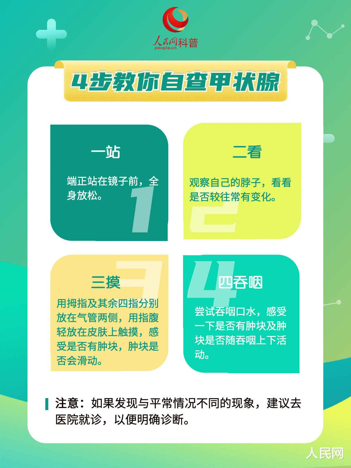 甲状腺结节|体检发现甲状腺结节，还能不能愉快的吃吃吃了？