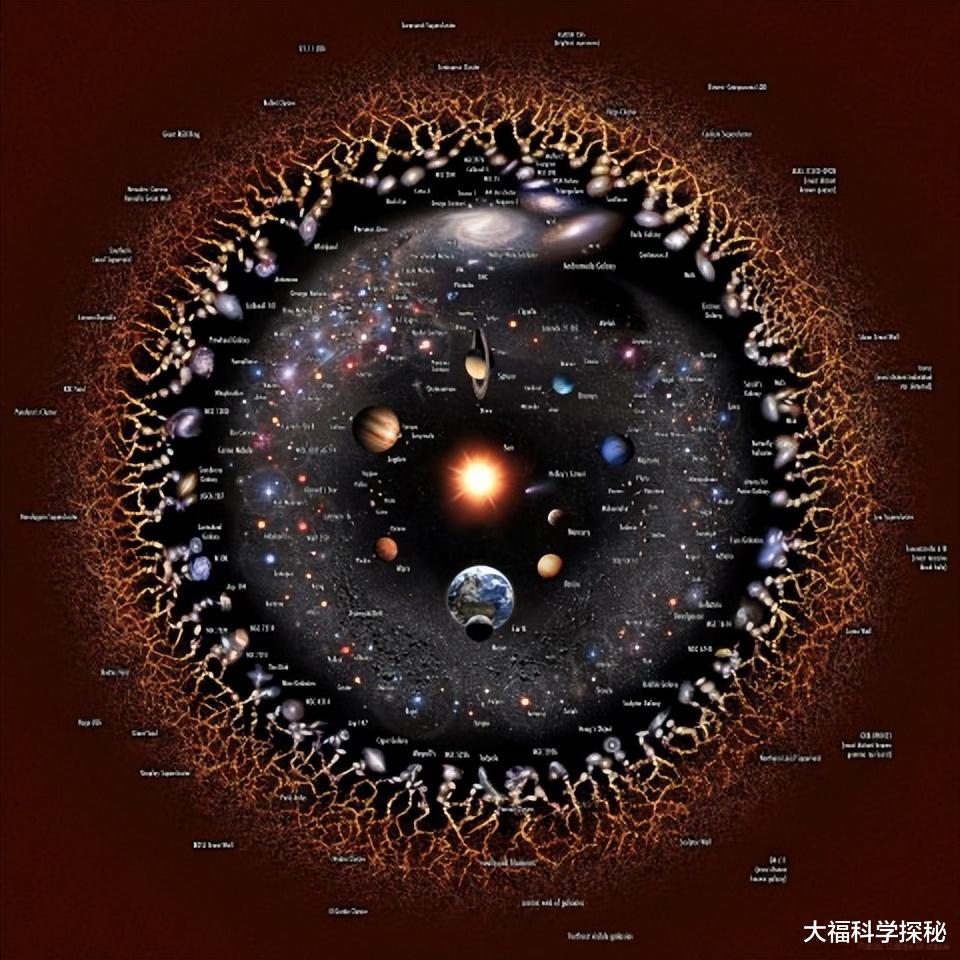 科学家用地球沙子的数量,来比较宇宙恒星的数量,哪个多?