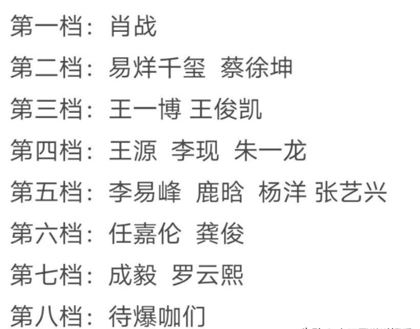 肖战|单从流量角度去看，肖战占据第一位，名副其实