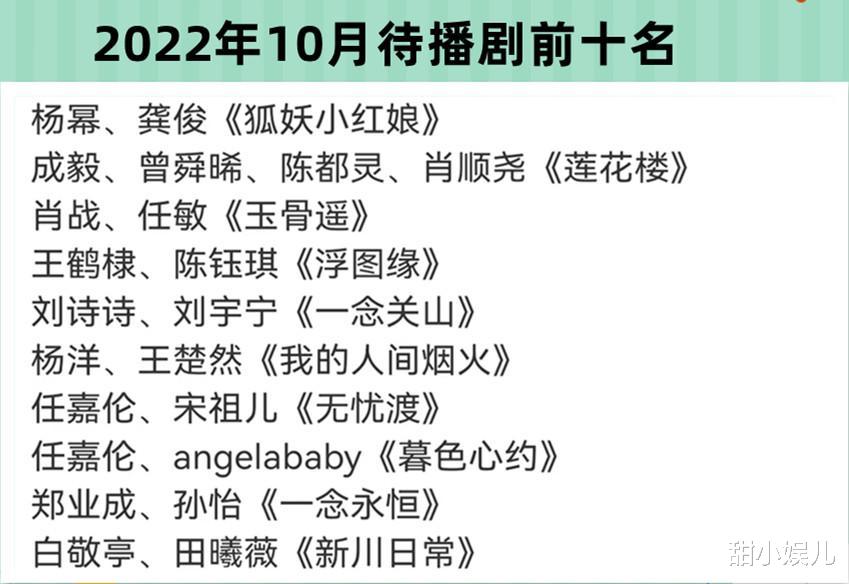 龚俊|10月待播剧人气前十名,《玉骨遥》挤进前三,龚俊新剧第一