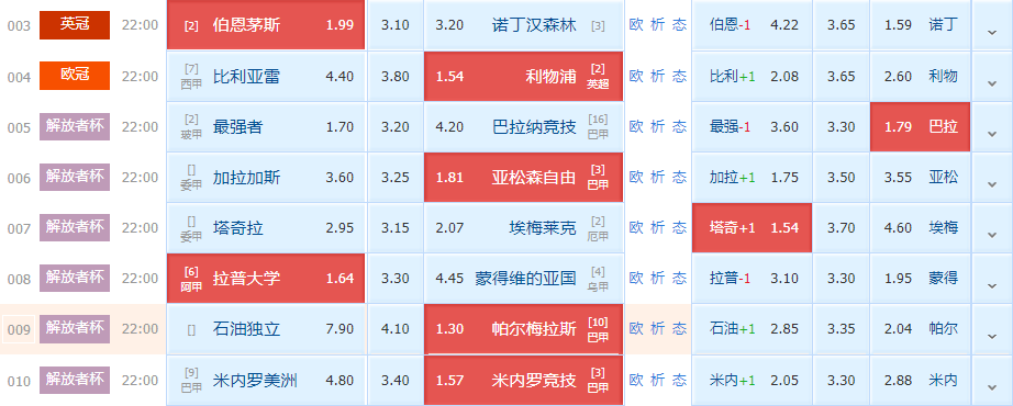 伯恩茅斯|周二竞足赛事分析：关键战不敢怠慢 伯恩茅斯胜算更高（附8串扫盘）