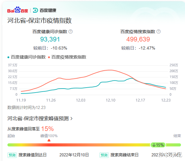 保定,率先挺过来了!