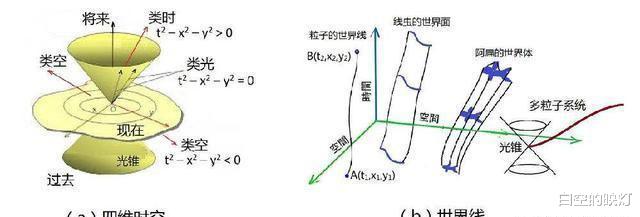 爱因斯坦虚度的 30 年人生,是20世纪科学界最大的遗憾
