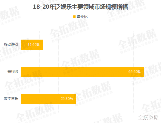 市场规模|数字化生活背景下，网红经济的前生今世