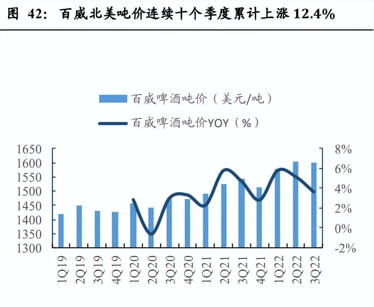 啤酒行业专题报告：啤酒超级大年，疫后场景修复