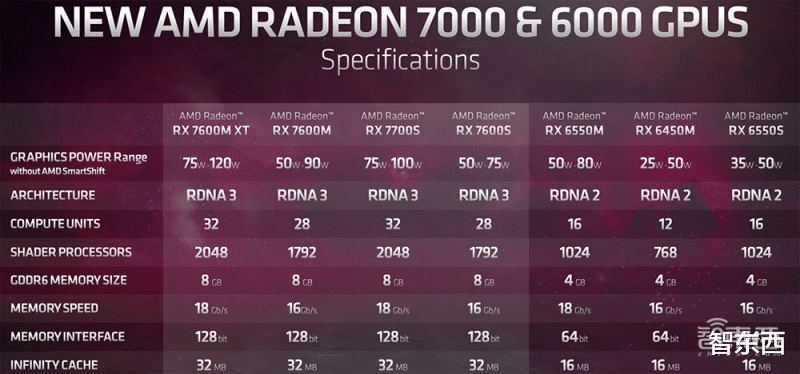 AMD最强AI芯片炸场CES！豪塞1460亿晶体管，训练算力涨8倍
