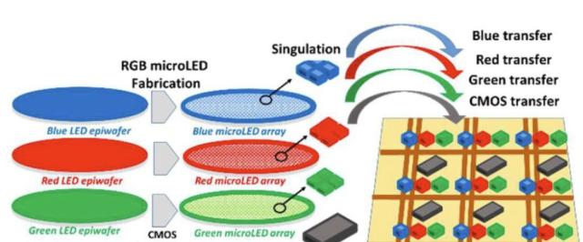 OLED|自发光屏幕的“新皇之争”—OLED与Micro/Mini LED分析