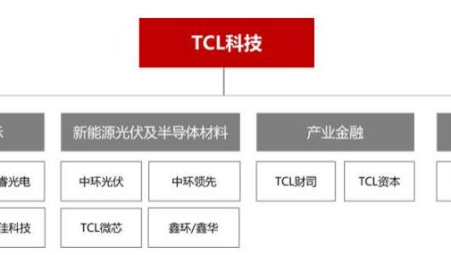 中国移动|面板寒冬中，TCL科技如何有质量地活着？