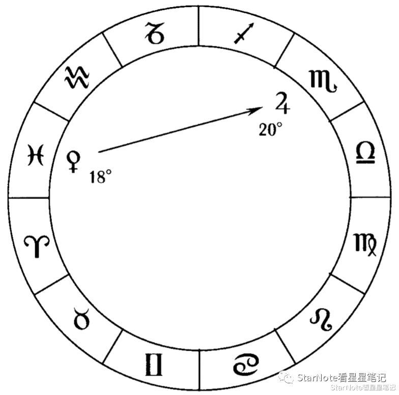 占星基础|行星授双性,更加有力的组合