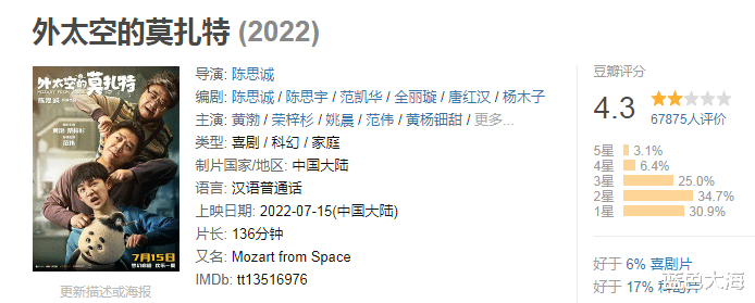 袁泉|给2022年“最令人失望的实力派演员”排个名，靳东第4，袁泉第1