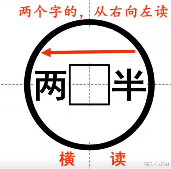 古钱币|想玩好古钱币,这些基本知识你必须了解