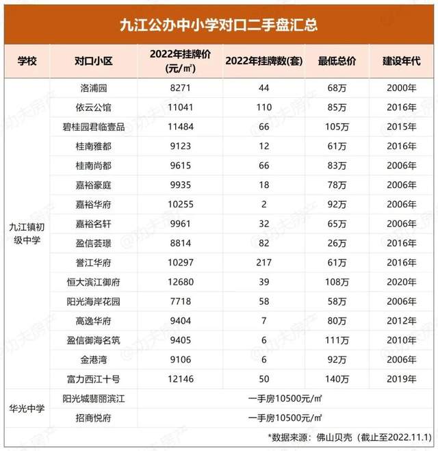焦虑啥？26万就能买房，读南海Top2公办初中