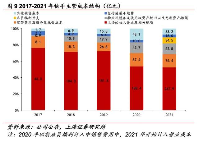 马克·扎克伯格|快手VS拼多多：为什么短视频比电商更难盈利？