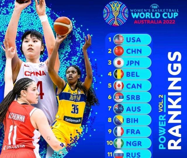 中国女篮|中国女篮消息更新！实力榜仅次美国，9人核酸呈阳性，姚明远程诊疗