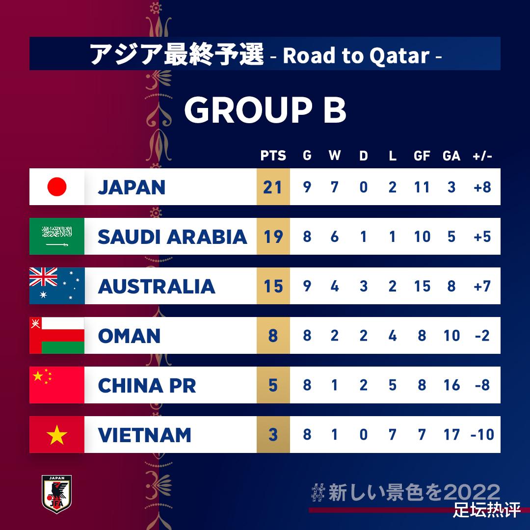 日本队|6连胜+6场零封！日本开局3战2负，如今强势宣告王者归来！