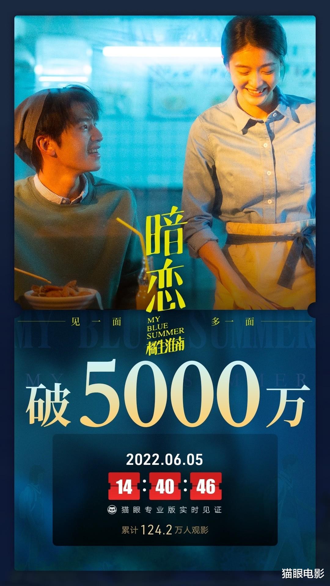 恭喜!暗恋橘生淮南票房突破5000万,张雪迎辛云来双向暗恋太甜了