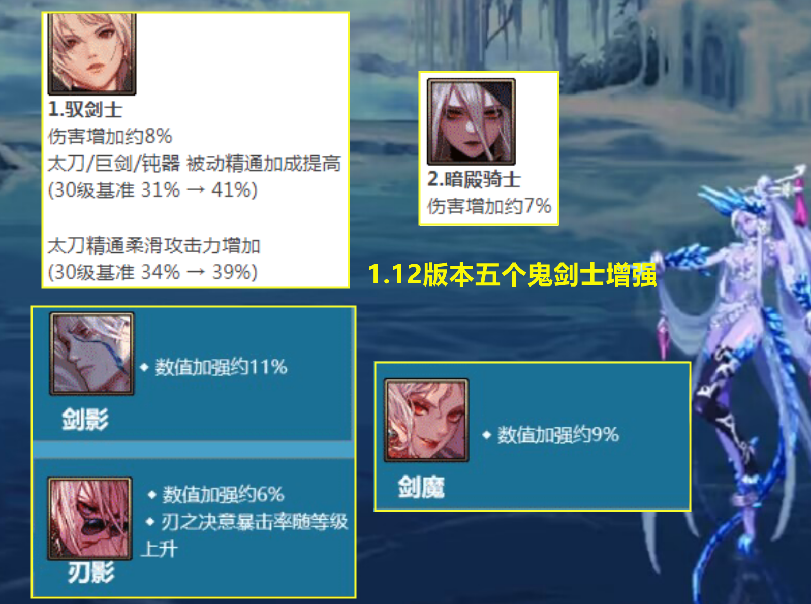 巴卡尔|DNF：巴卡尔团本开荒要求！6大下水道出现，团长贴上“谢绝入内”标签