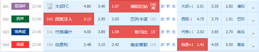 哈马比|精选赛事四串一 浦和红钻+西班牙人+哈马比+伯恩利（附扫盘）