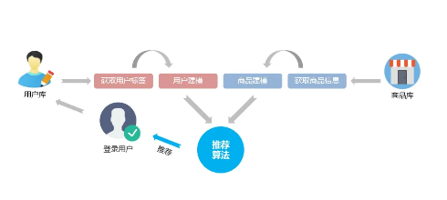 美团|“尊重”从关闭“猜你喜欢”开始