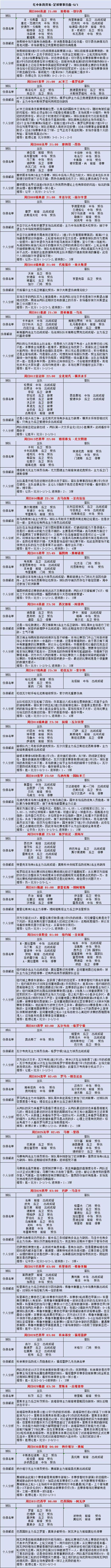 |5/1足球赛事前瞻扫盘：胜平负 比分 进球数 扫盘分析