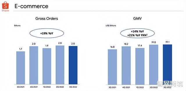 智能手表|蛋糕有多大？阿里前高管在东南亚卖家居，上线4月融资百万