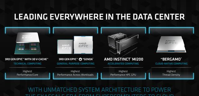 三星|三星已经开始发展的下一代DDR5内存模块,其容量高达1TB