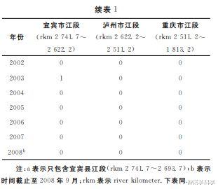 无比痛心,长江白鲟灭绝!为啥中华鲟放生700万尾,白鲟却不行?