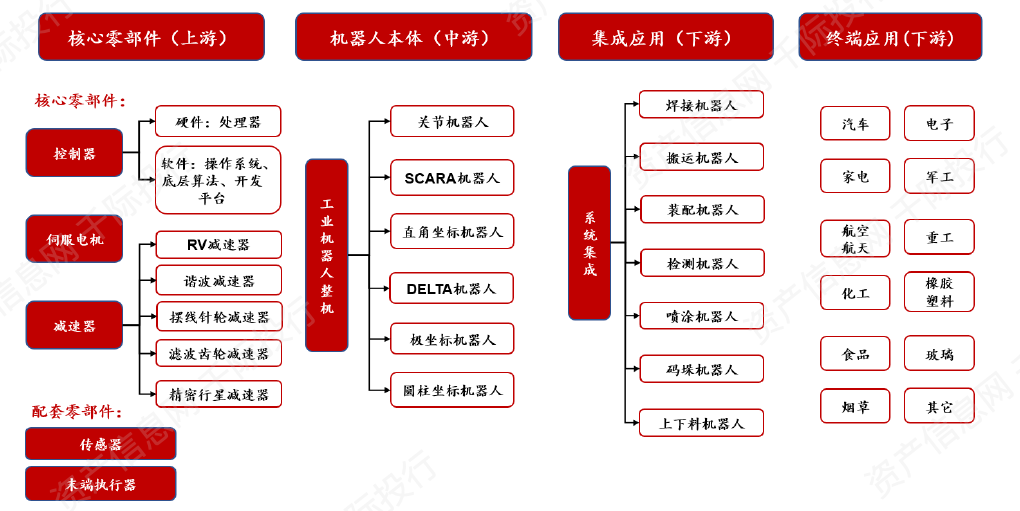 大数据|机器人行业发展研究报告(人机协作、人工智能、仿生结构)