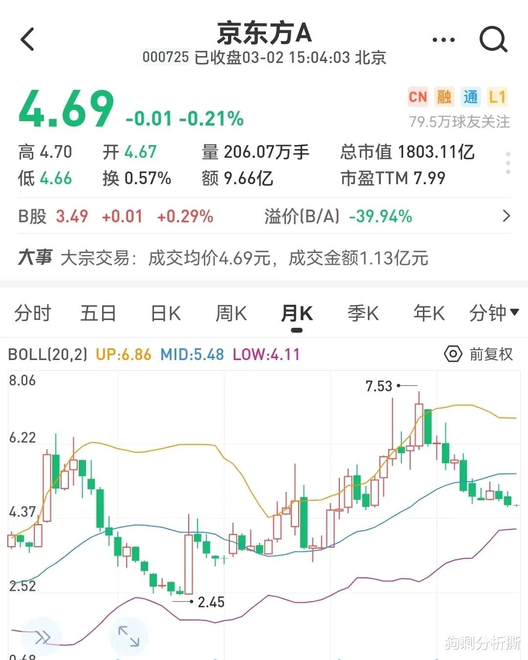 京东方|京东方号称国产第一屏幕,出货量媲美三星,但股价一直跌