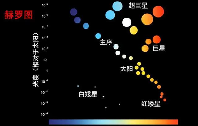 如果没有人类,宇宙还有意义吗?事实上宇宙本就没打算有人类出现