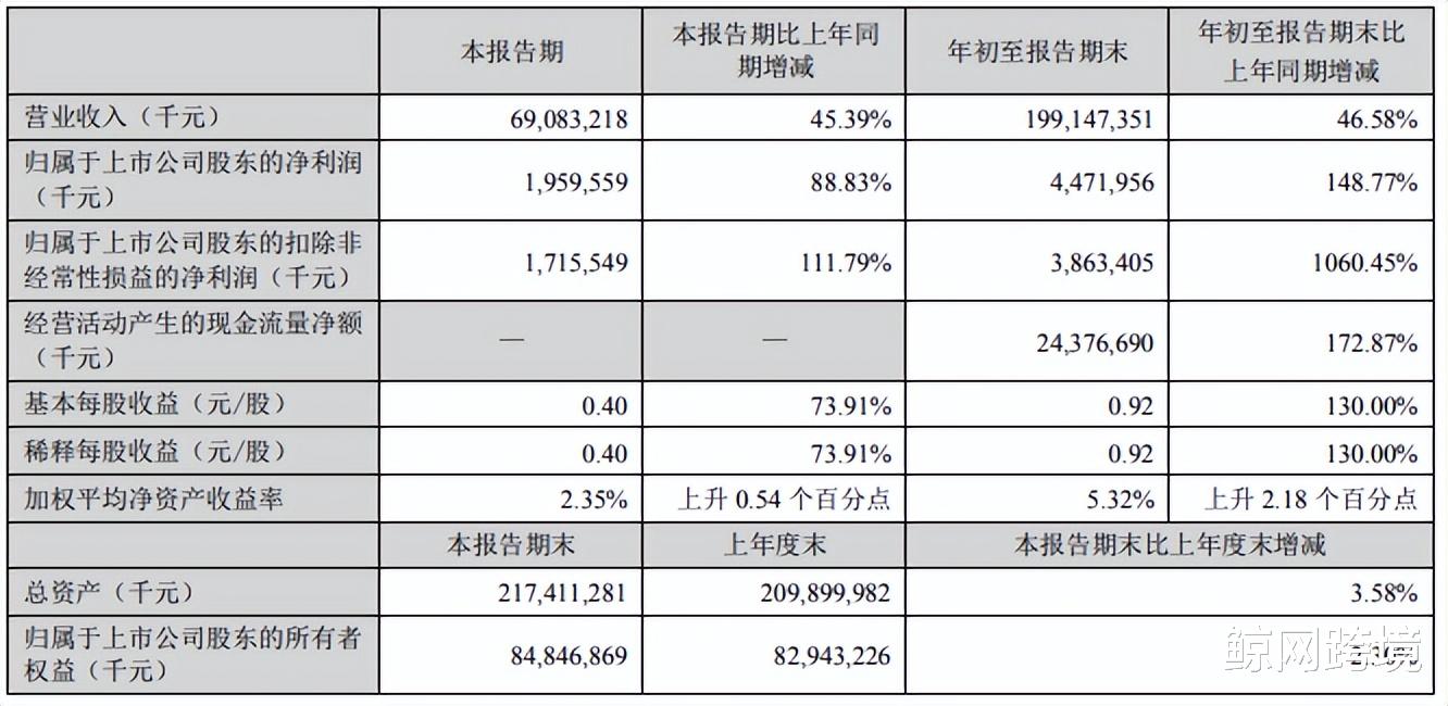|国际业务规模猛增！顺丰与亚马逊联姻，利好自配送卖家