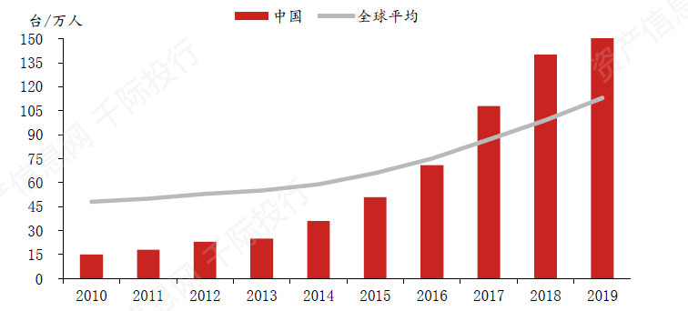 大数据|机器人行业发展研究报告(人机协作、人工智能、仿生结构)