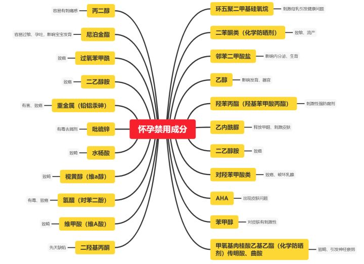 护肤品 孕期护肤品怎么选?牢记“五不要法则”,当妈也能轻松养成婴儿肌