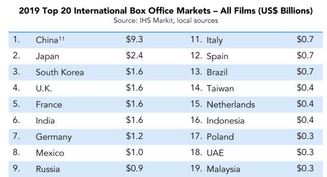 中国电影|清明节国产片全撤档！中国电影至暗时刻！写给中国电影人的一封信