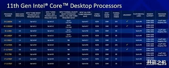 CPU|i3、i5、i7和i9处理器的性能差距真的很大吗？