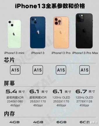 华为|iPhone13系的价格下调，不仅是抢华为市场，还能阻止其他厂商来抢