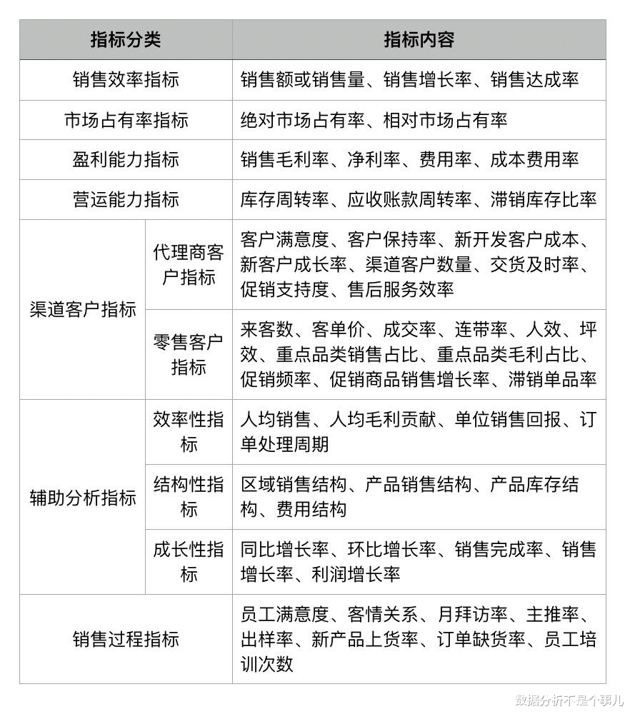excel|销售数据分析这么做，领导不重用你都难