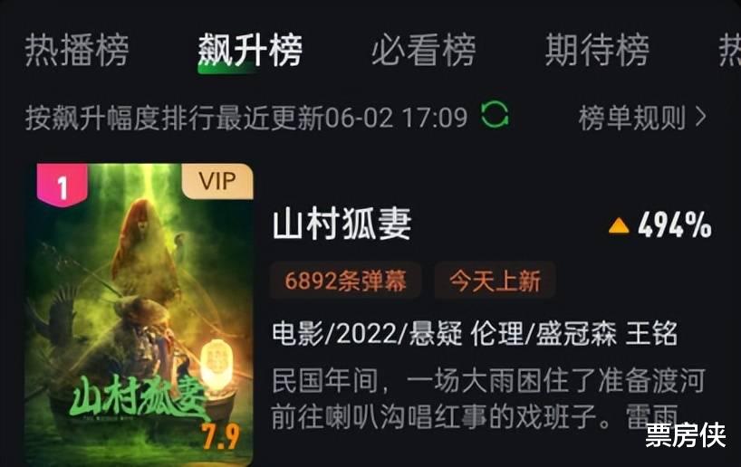 惊悚片|4小时拿下榜单第一，盛冠森令观众成功入坑，惊悚片有天花板了