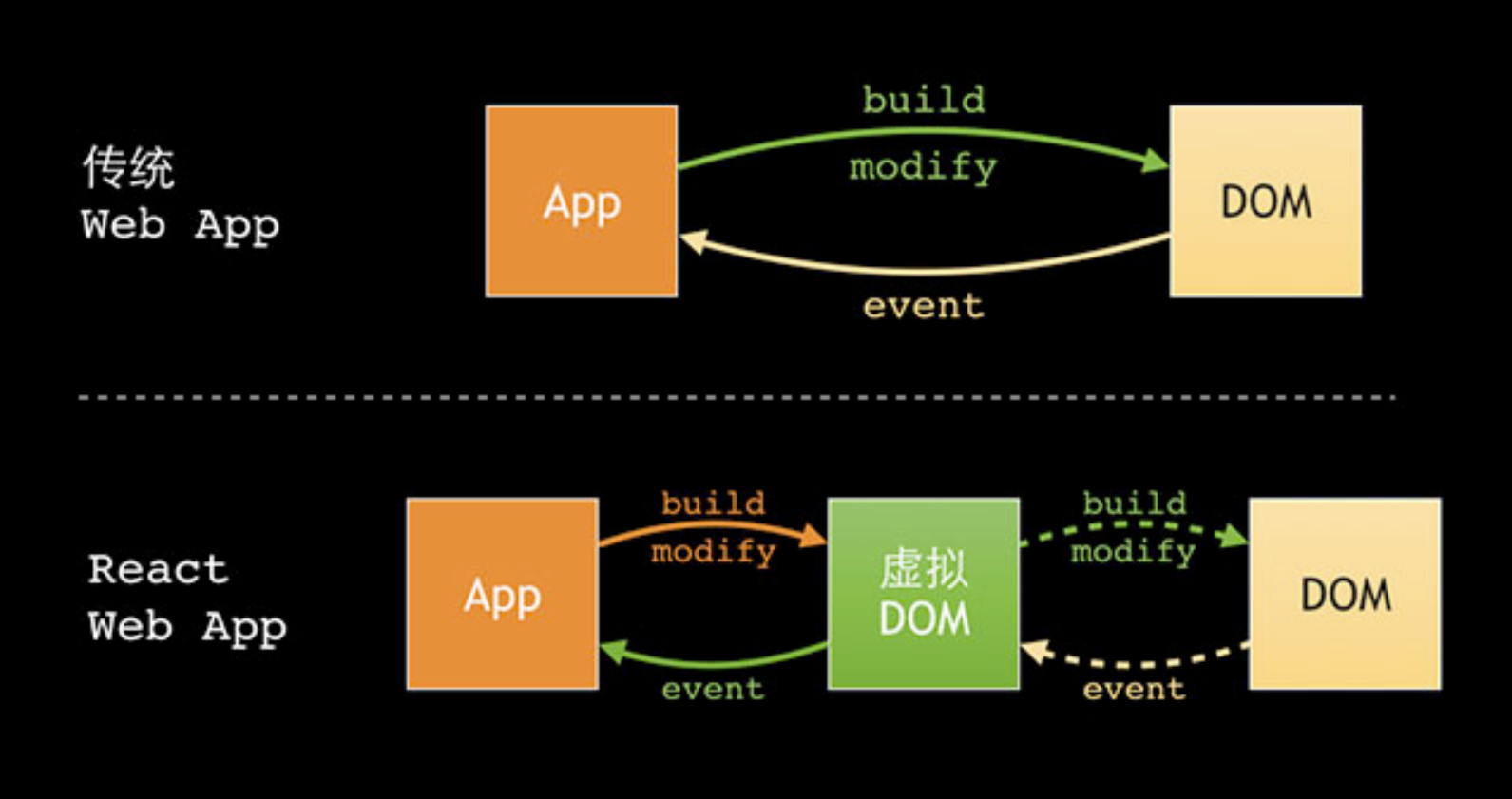 Java|web前端开发都用哪些工具