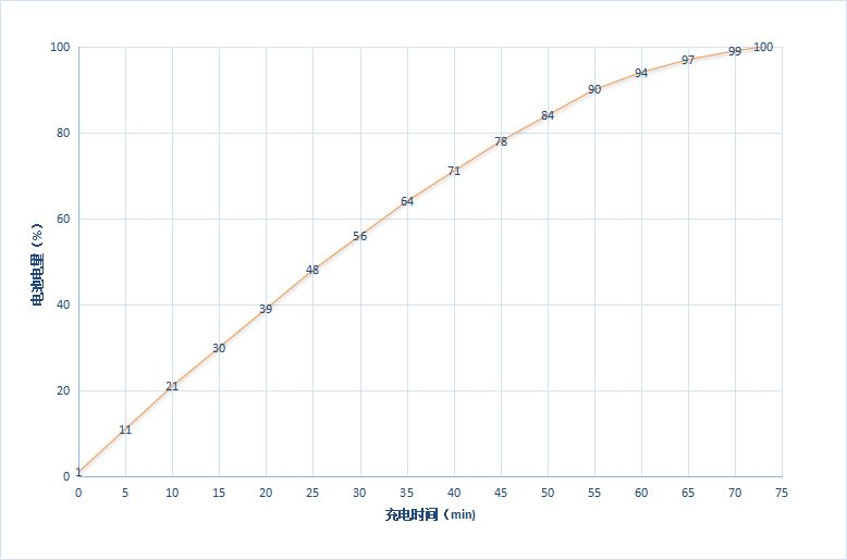 |推动5G手机规模化普及联合移动强势来袭！moto G71s评测