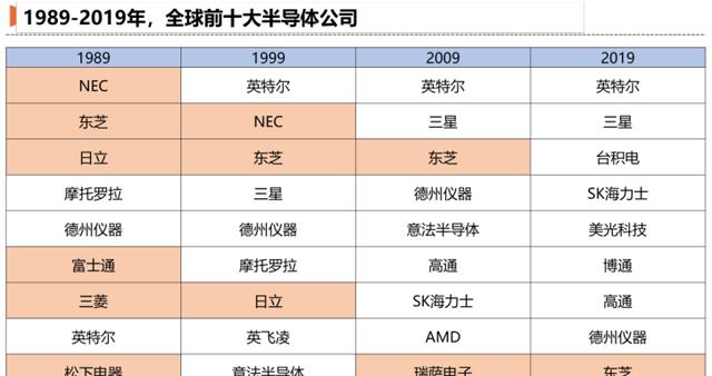 苹果|台积电的EUV光刻机暂停使用：深谋远虑的张忠谋终究是漏算了一筹