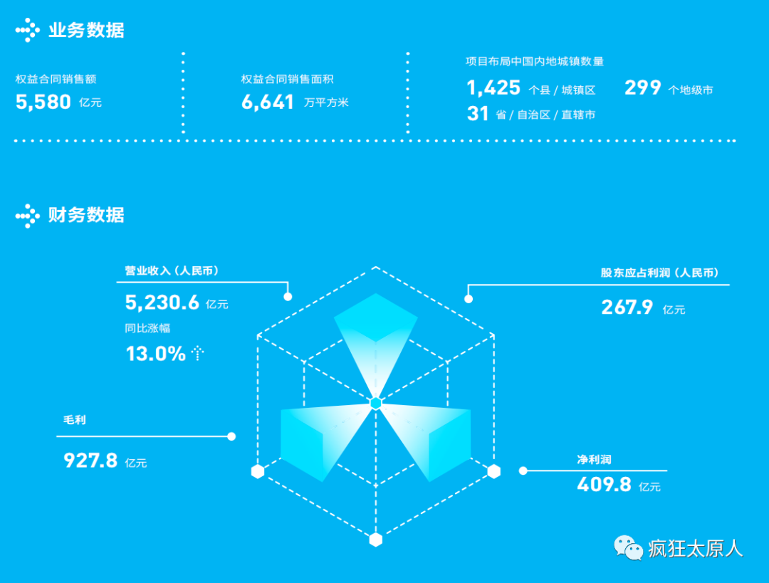 新房|碧桂园2021年度可持续发展报告发布：全方位践行可持续发展！