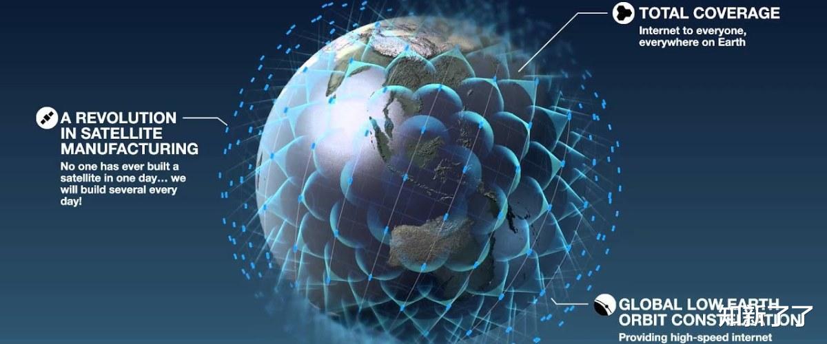 卫星|iPhone 14将拥有卫星连接功能。它究竟是如何工作的？