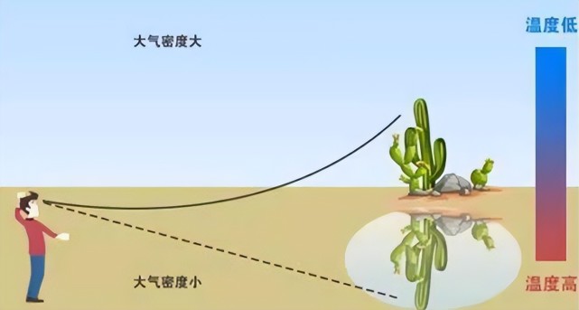 为什么海市蜃楼大多找不到原景物,难道它不在现实生活中吗?